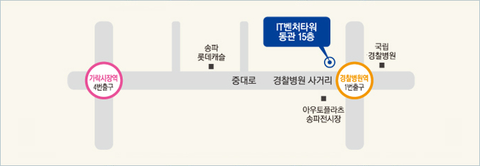 약도