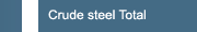 Crude steel Total